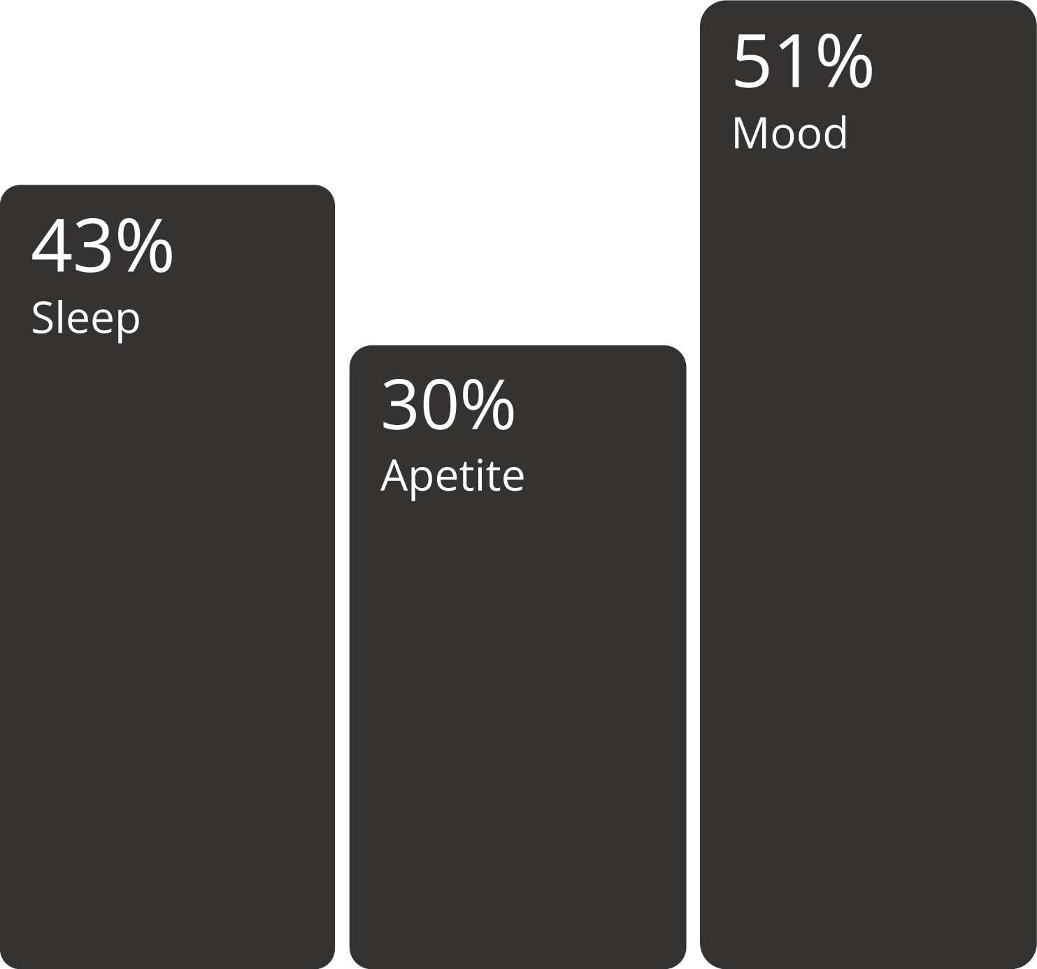 mood-score-placeholder